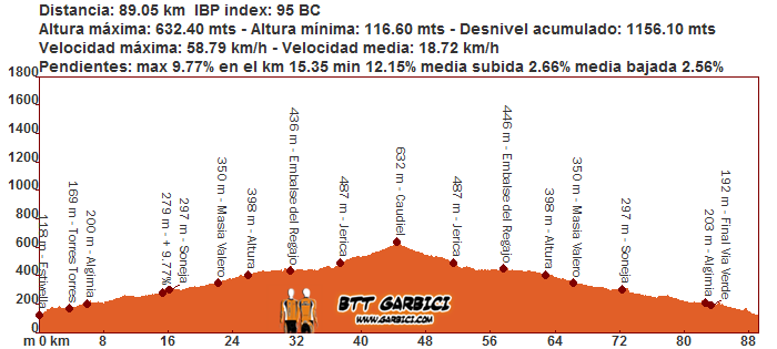 Inscripción Nocturna 2014