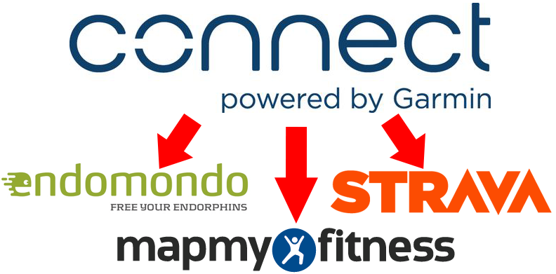 Endomondo, Strava, MapMyFitness, Connect … ¿por qué no todos?