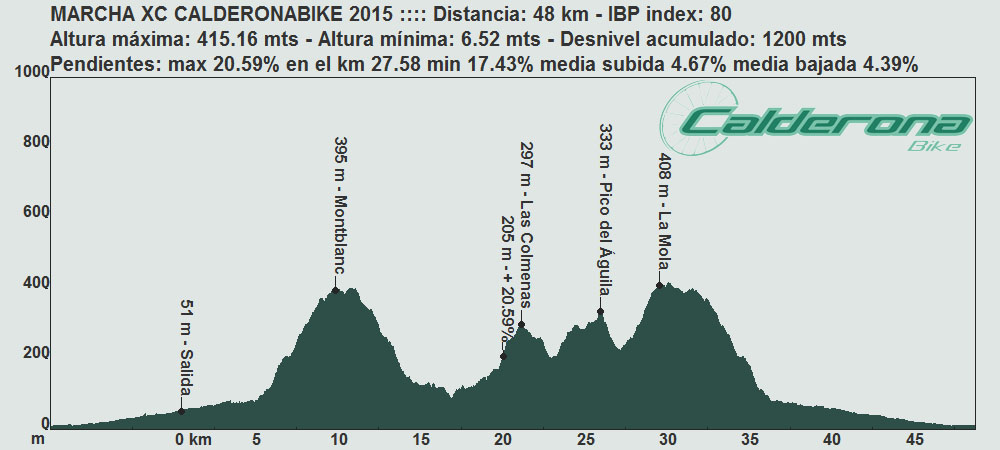 Marcha XC Calderonabike 2015