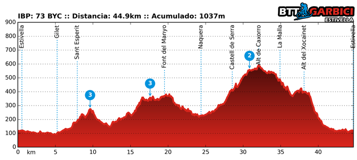 Ruta Garbici 24/01/2016