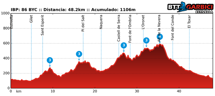 Ruta Garbici 31/01/2016
