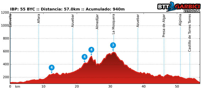 Ruta Garbici 28/02/2016