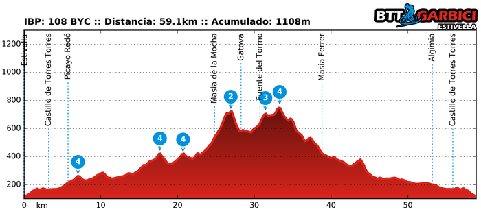 Ruta Garbici 06/03/2016
