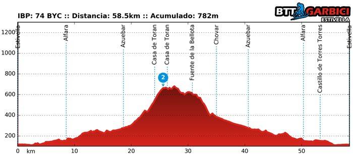 Ruta Garbici 13/03/2016
