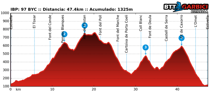 Ruta Garbici 20/03/2016