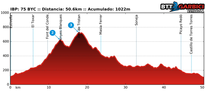 Ruta Garbici 17/04/2016