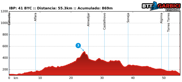 Ruta Garbici 29/05/2016