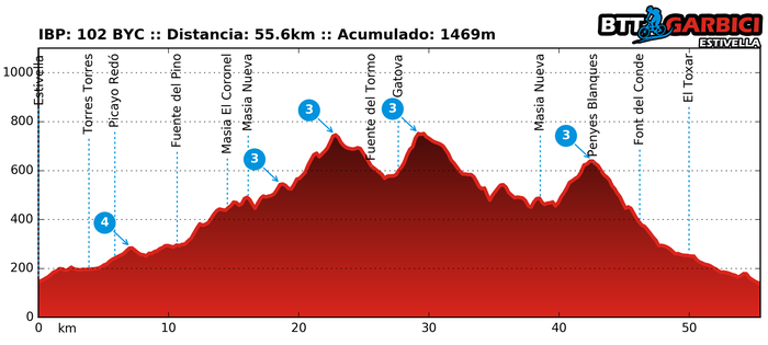 Ruta Garbici 26/06/2016