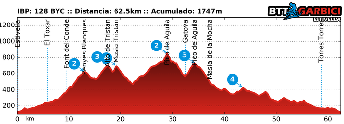 Ruta Garbici 03/07/2016