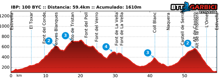 Ruta Garbici 10/07/2016