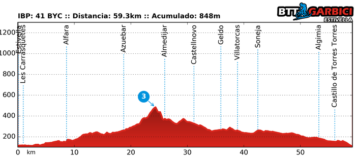 Ruta Garbici 31/07/2016