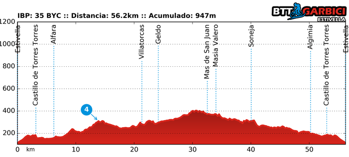 Ruta Garbici 13/11/2016