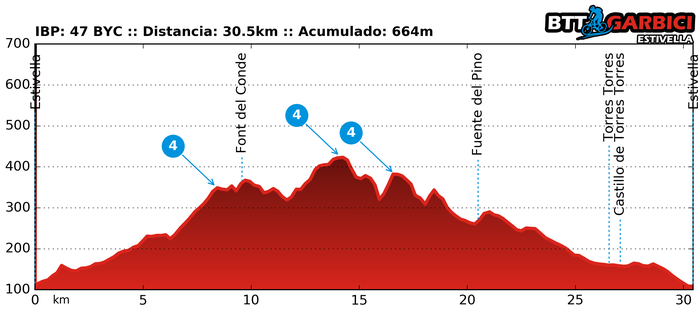 Ruta Garbici 24/12/2016