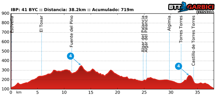 Ruta Garbici 26/12/2016