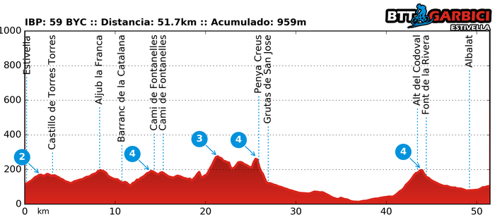 Ruta Garbici 19/02/2017