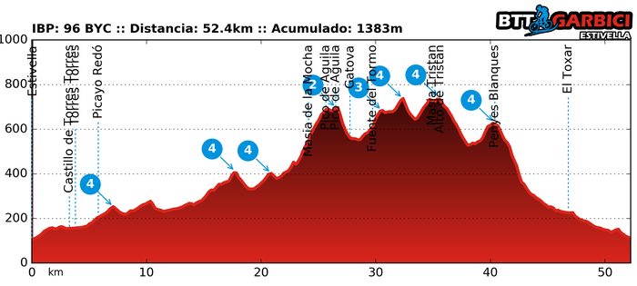 Ruta Garbici 02/04/2017
