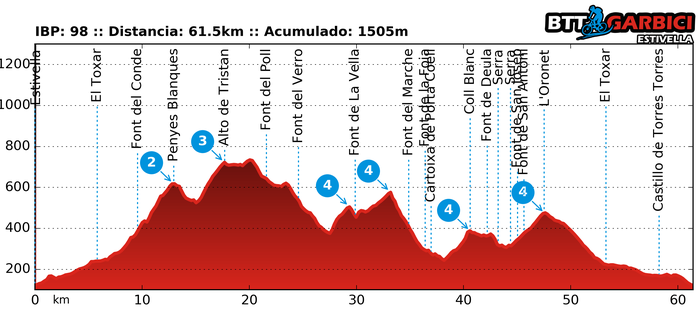Fuentes de la Calderona 18/06/2017