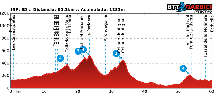 Paridera y Aigualit 25/06/2017