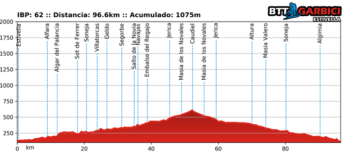 Nocturna a Caudiel 2017