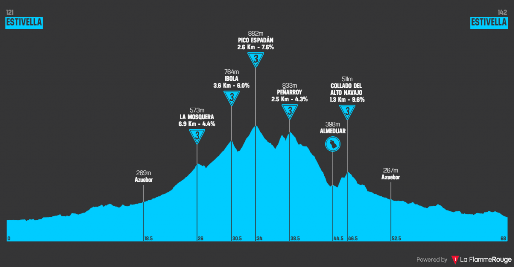 Panorámica Pico Espadán